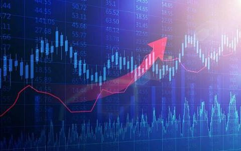 期货直播实盘预测