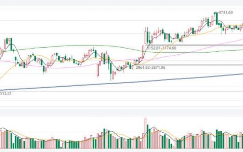 上海春峰期货直播